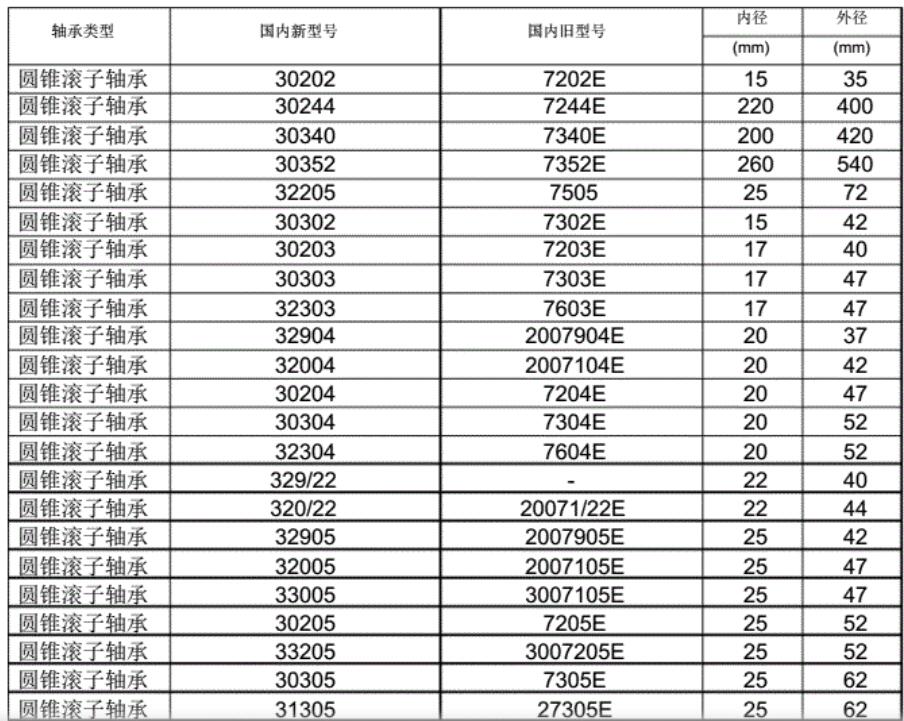 圆锥轴承对照型号.jpg